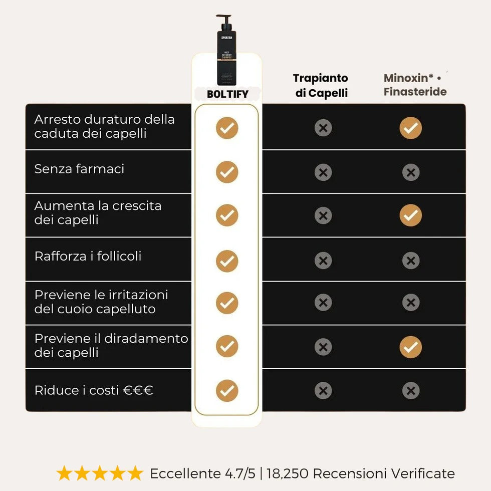 Shampoo attivatore delle radici -crescita capelli